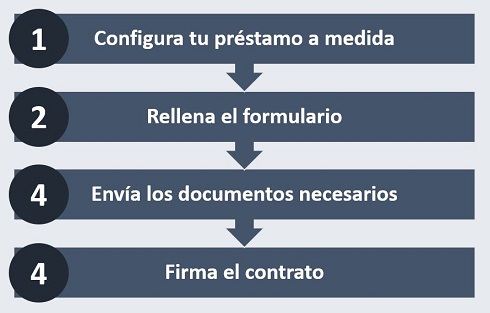 Solicitud en 4 pasos