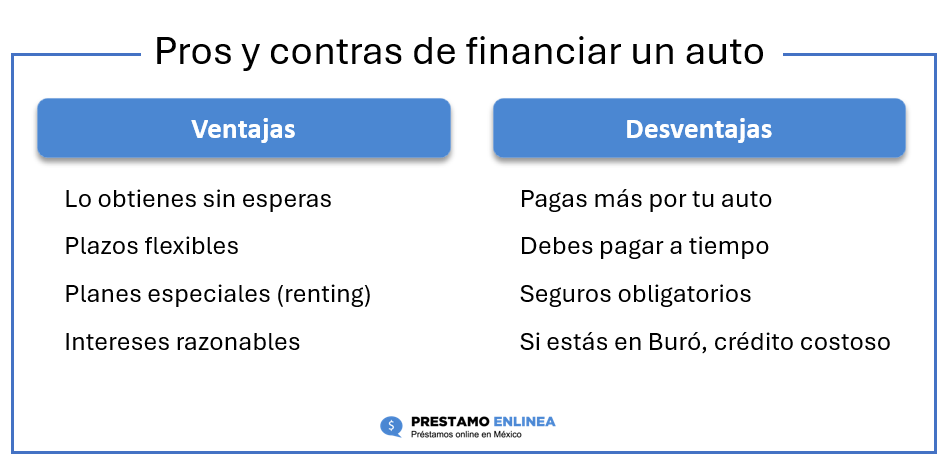 Pros y contras de financiar un auto