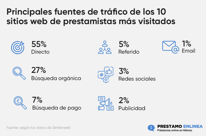 principales fuentes de trafico