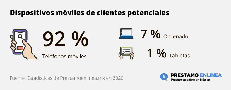 Principales fuentes de tráfico  – 2020