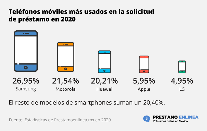Principales fuentes de tráfico  – 2020