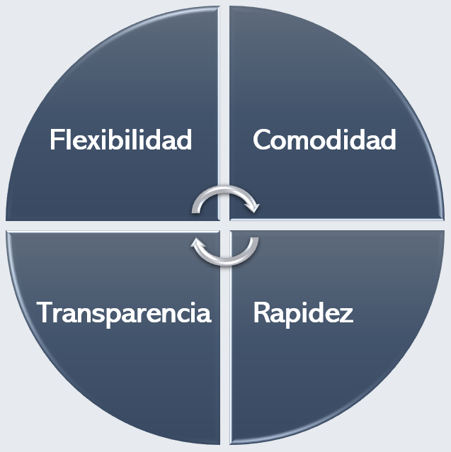 beneficios de los préstamos