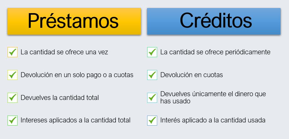 diferencia entre préstamos y créditos