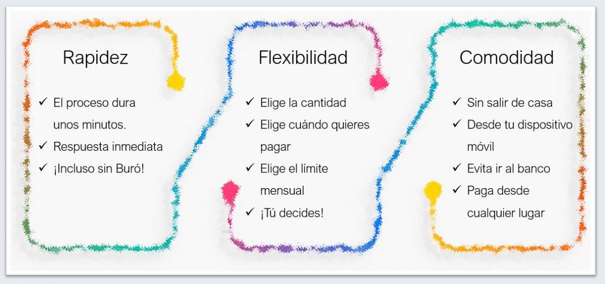 Beneficios de los créditos personales