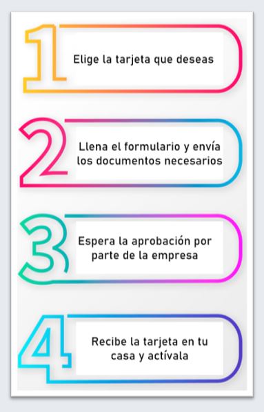 4 pasos tarjeta de crédito