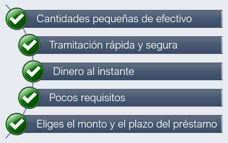 Ventajas de los minipréstamos