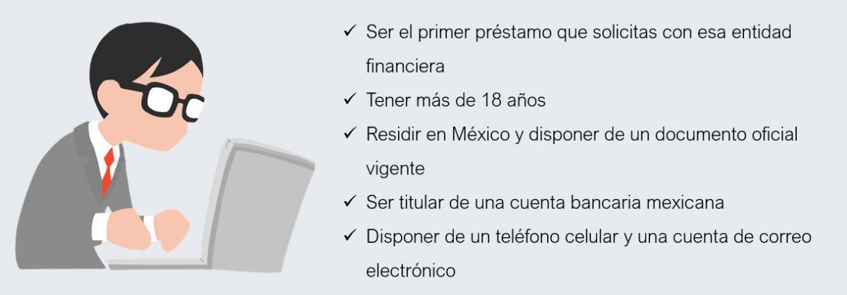 Requisitos de los préstamos sin intereses