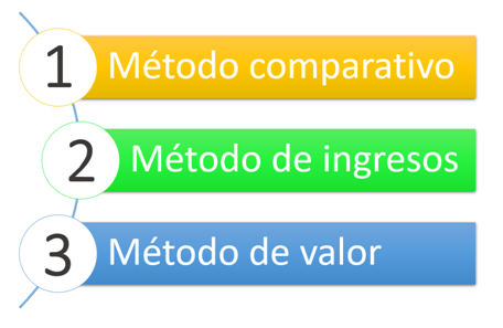 Cómo calcular tu valor en el mercado laboral