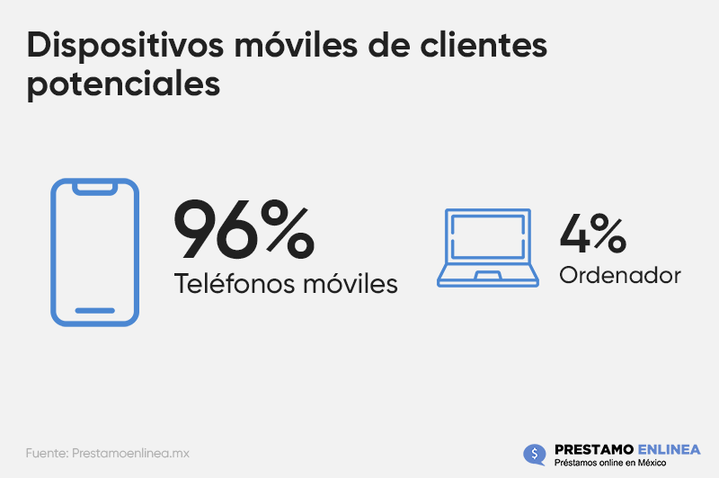 Infografía sobre distribución de tráfico en redes sociales Mexico